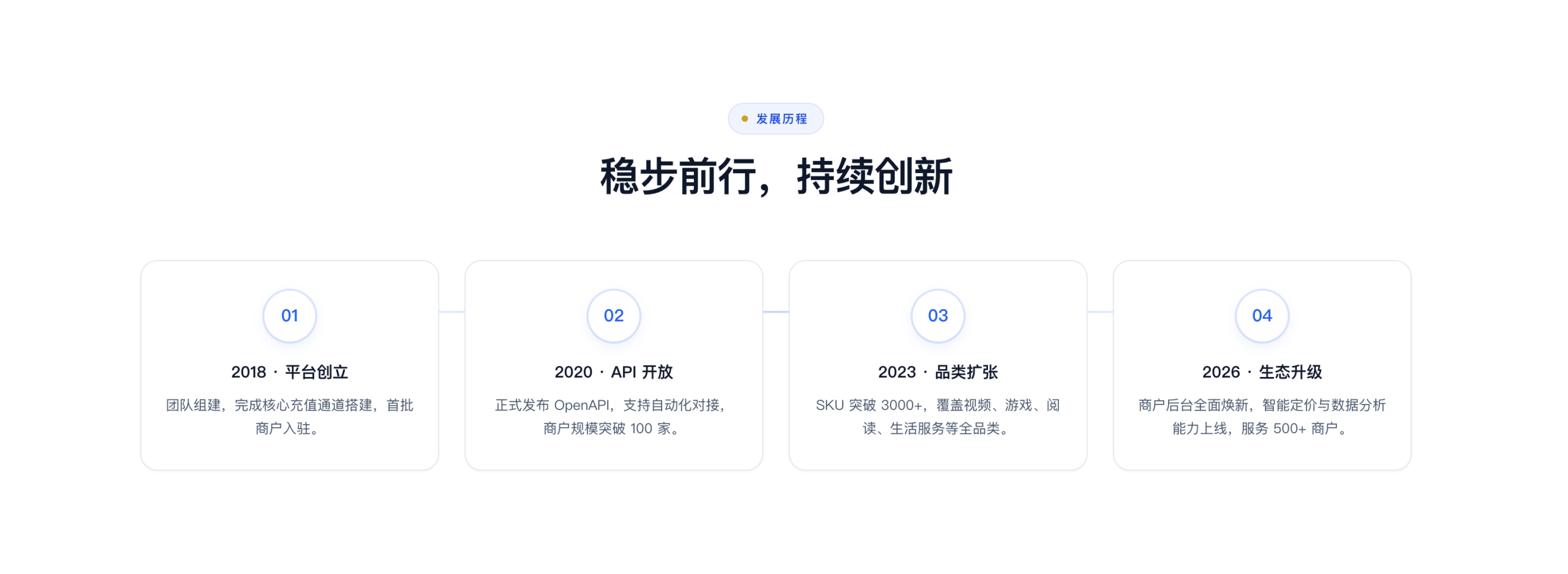 视频会员批发渠道哪家稳？横评三家卡券平台发货效率